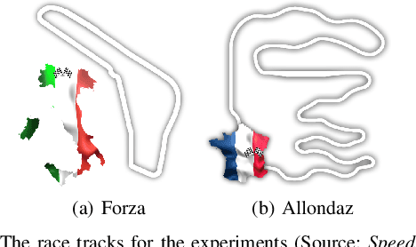 Figure 3 for Learning to Race through Coordinate Descent Bayesian Optimisation