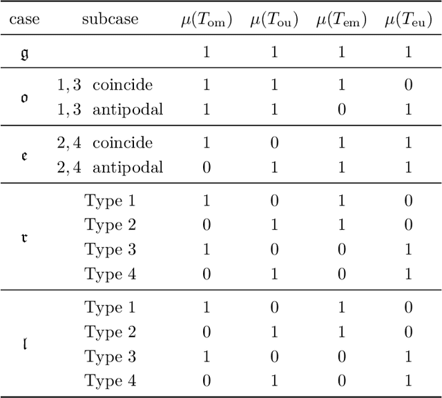 Figure 2 for On the existence of paradoxical motions of generically rigid graphs on the sphere