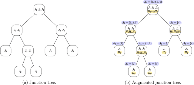 Figure 4 for Polynomial-time algorithms for Multimarginal Optimal Transport problems with structure