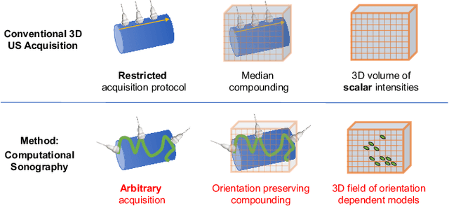 Figure 3 for Redefining Ultrasound Compounding: Computational Sonography