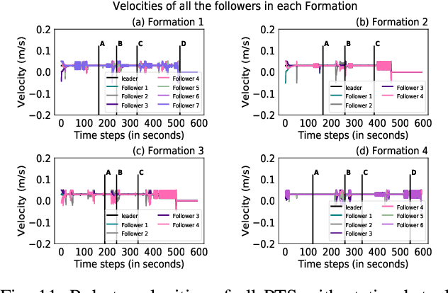 Figure 3 for Traffic Management Strategies for Multi-Robotic Rigid Payload Transport Systems