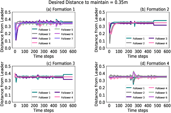 Figure 4 for Traffic Management Strategies for Multi-Robotic Rigid Payload Transport Systems