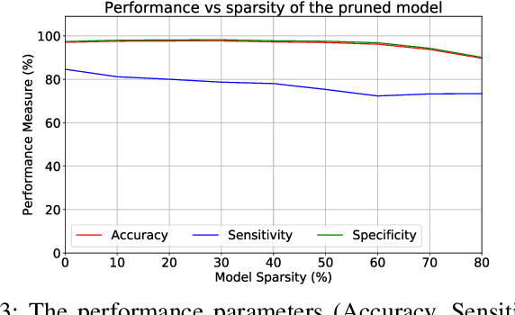 Figure 3 for SomnNET: An SpO2 Based Deep Learning Network for Sleep Apnea Detection in Smartwatches