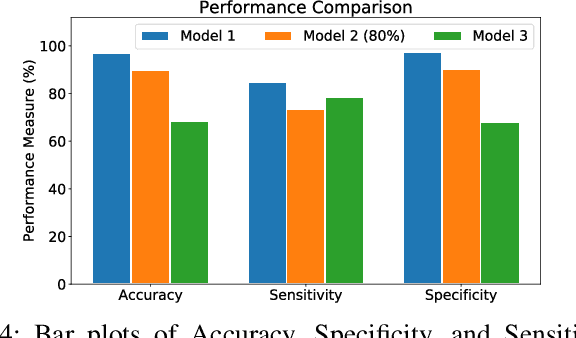 Figure 4 for SomnNET: An SpO2 Based Deep Learning Network for Sleep Apnea Detection in Smartwatches
