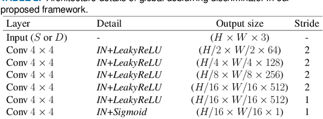 Figure 3 for Human and Scene Motion Deblurring using Pseudo-blur Synthesizer
