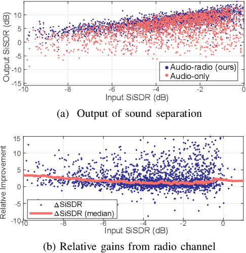 Figure 2 for RadioSES: mmWave-Based Audioradio Speech Enhancement and Separation System