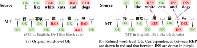 Figure 1 for Extending Word-Level Quality Estimation for Post-Editing Assistance