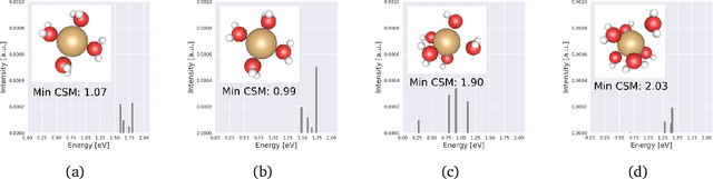 Figure 1 for Efficient, Interpretable Atomistic Graph Neural Network Representation for Angle-dependent Properties and its Application to Optical Spectroscopy Prediction