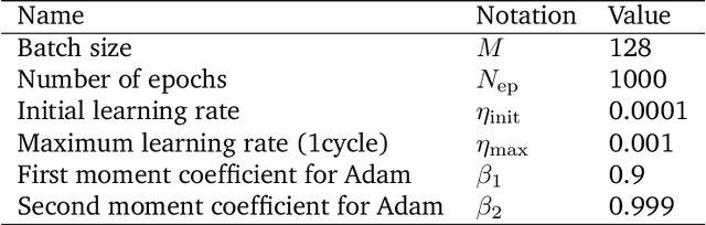 Figure 4 for Efficient, Interpretable Atomistic Graph Neural Network Representation for Angle-dependent Properties and its Application to Optical Spectroscopy Prediction
