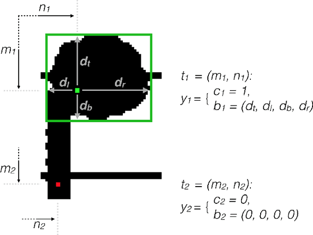 Figure 2 for Detecting Noteheads in Handwritten Scores with ConvNets and Bounding Box Regression