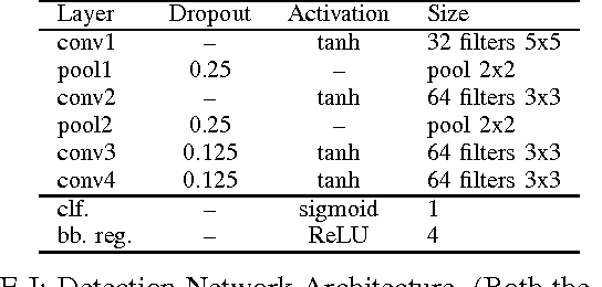 Figure 3 for Detecting Noteheads in Handwritten Scores with ConvNets and Bounding Box Regression