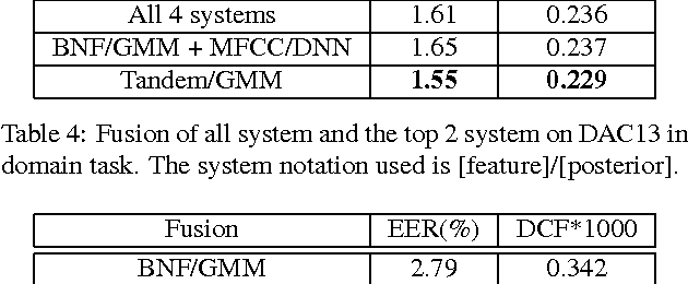 Figure 3 for A Unified Deep Neural Network for Speaker and Language Recognition