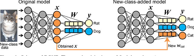 Figure 1 for It's DONE: Direct ONE-shot learning without training optimization