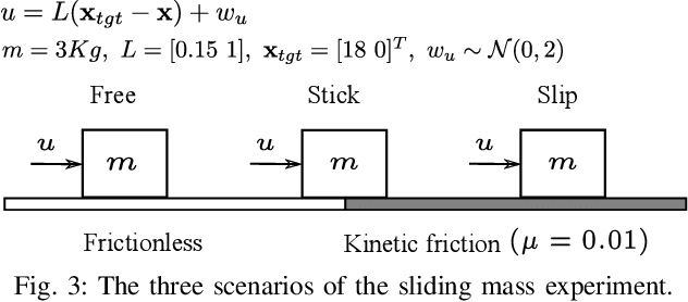 Figure 3 for Probabilistic Model Learning and Long-term Prediction for Contact-rich Manipulation Tasks