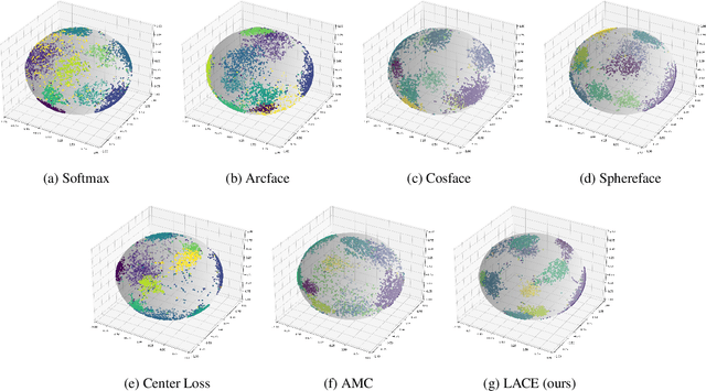 Figure 3 for Learnable Adaptive Cosine Estimator (LACE) for Image Classification