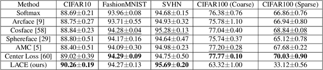 Figure 2 for Learnable Adaptive Cosine Estimator (LACE) for Image Classification