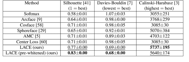 Figure 4 for Learnable Adaptive Cosine Estimator (LACE) for Image Classification