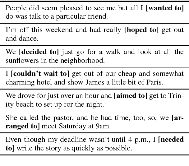 Figure 1 for Modelling Protagonist Goals and Desires in First-Person Narrative