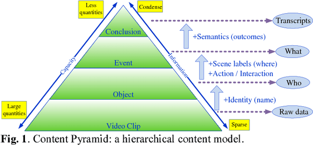 Figure 1 for A Survey on Content-Aware Video Analysis for Sports