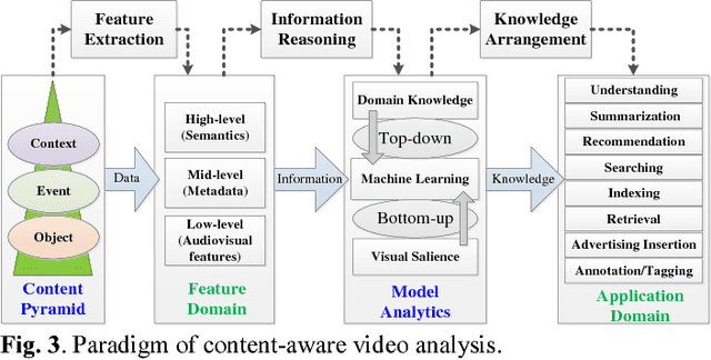 Figure 3 for A Survey on Content-Aware Video Analysis for Sports