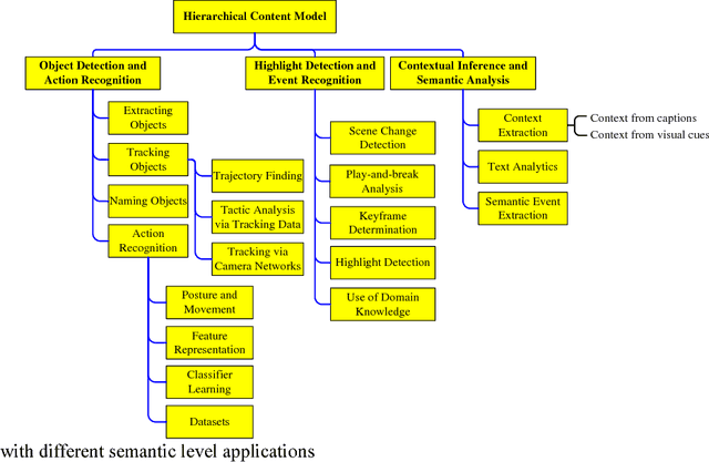 Figure 4 for A Survey on Content-Aware Video Analysis for Sports