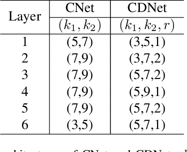 Figure 4 for Combined Depth Space based Architecture Search For Person Re-identification