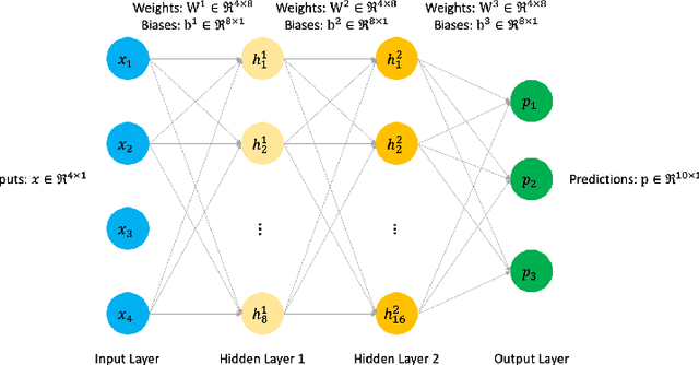 Figure 4 for Training Deep Neural Networks with Constrained Learning Parameters