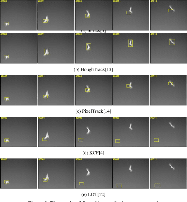 Figure 3 for A Comparative Study of Object Trackers for Infrared Flying Bird Tracking