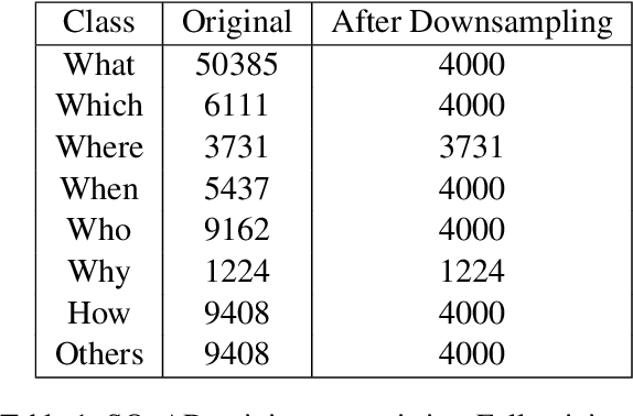 Figure 2 for Let Me Know What to Ask: Interrogative-Word-Aware Question Generation