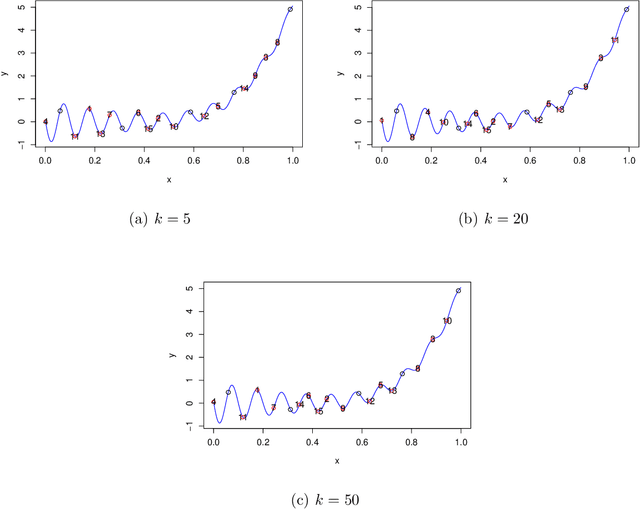 Figure 1 for Global Fitting of the Response Surface via Estimating Multiple Contours of a Simulator