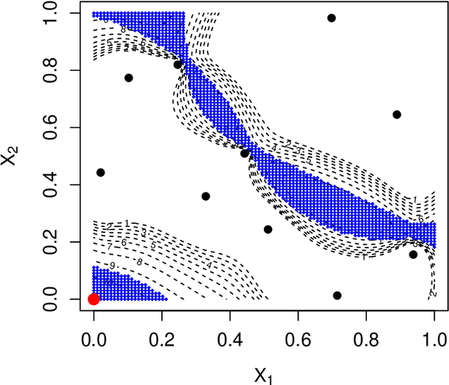 Figure 2 for Global Fitting of the Response Surface via Estimating Multiple Contours of a Simulator