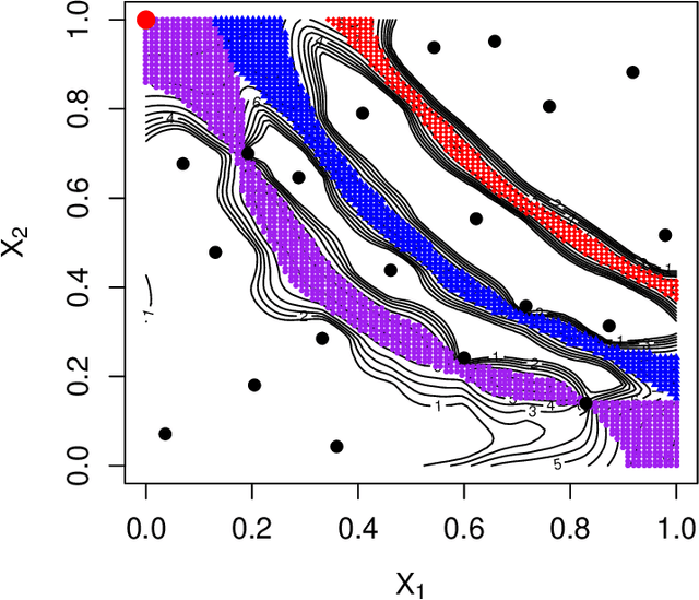Figure 3 for Global Fitting of the Response Surface via Estimating Multiple Contours of a Simulator