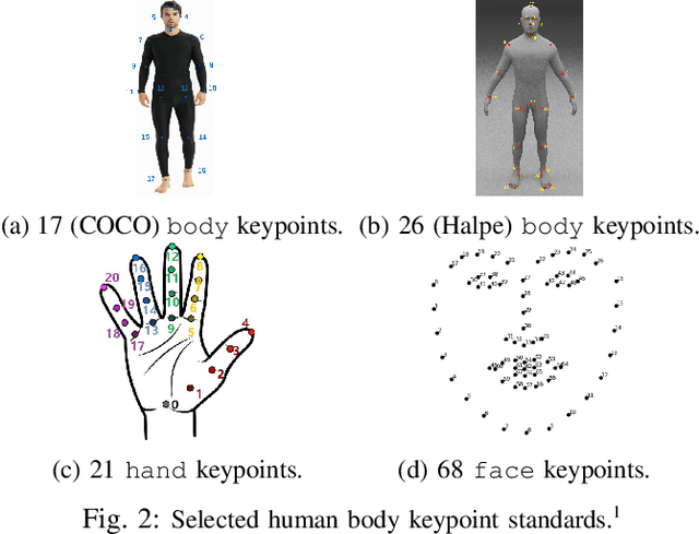 Figure 2 for Human keypoint detection for close proximity human-robot interaction