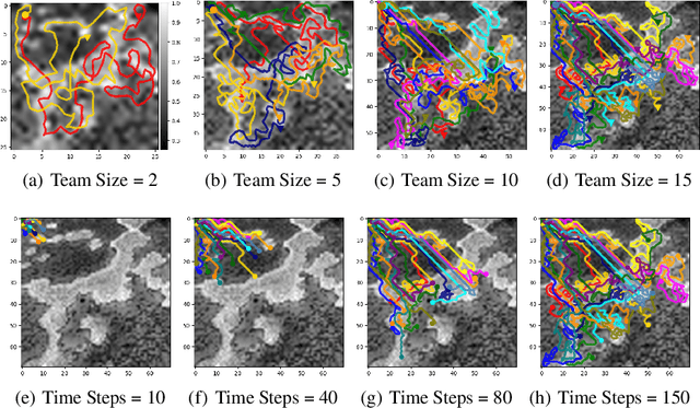 Figure 4 for MARLAS: Multi Agent Reinforcement Learning for cooperated Adaptive Sampling