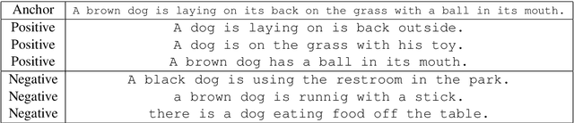Figure 2 for Sentence Embeddings using Supervised Contrastive Learning