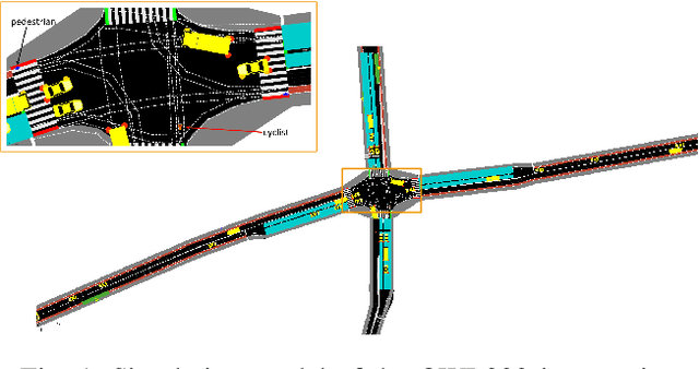 Figure 1 for Safe and Psychologically Pleasant Traffic Signal Control with Reinforcement Learning using Action Masking