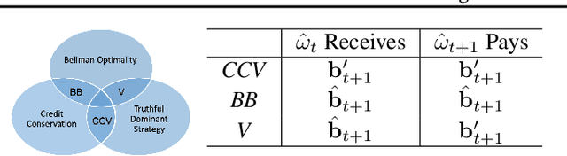 Figure 4 for Decentralized Reinforcement Learning: Global Decision-Making via Local Economic Transactions