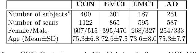 Figure 2 for Convolutional Neural Network on Semi-Regular Triangulated Meshes and its Application to Brain Image Data