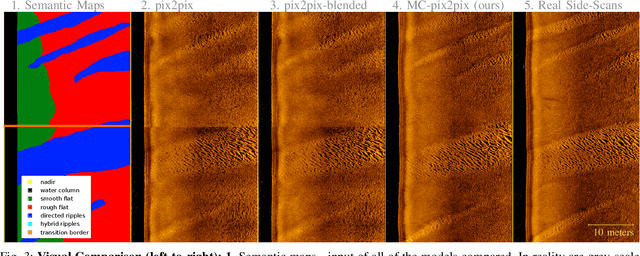 Figure 3 for Full-Scale Continuous Synthetic Sonar Data Generation with Markov Conditional Generative Adversarial Networks