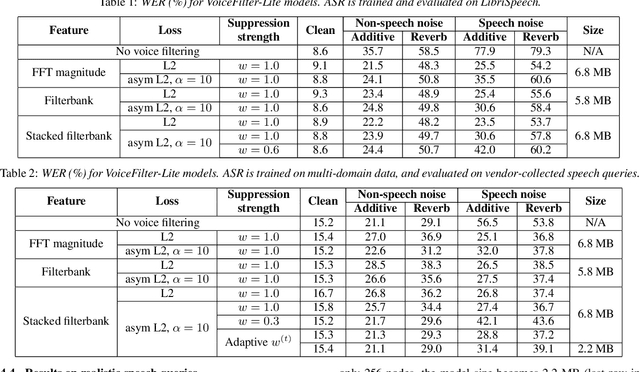 Figure 3 for VoiceFilter-Lite: Streaming Targeted Voice Separation for On-Device Speech Recognition