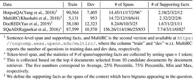Figure 4 for SpanDrop: Simple and Effective Counterfactual Learning for Long Sequences