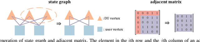 Figure 1 for Graph Reinforcement Learning for Predictive Power Allocation to Mobile Users