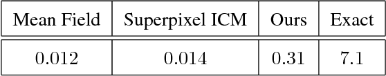 Figure 2 for Efficient Graph Cut Optimization for Full CRFs with Quantized Edges