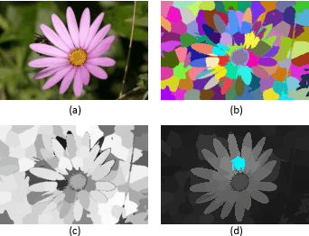Figure 1 for Efficient Graph Cut Optimization for Full CRFs with Quantized Edges