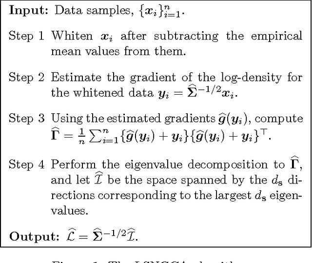 Figure 1 for Non-Gaussian Component Analysis with Log-Density Gradient Estimation