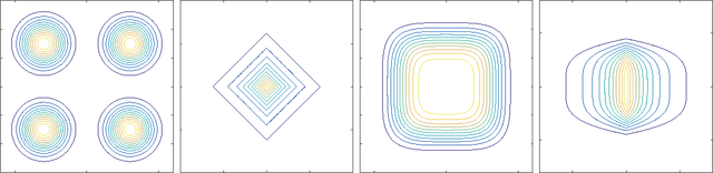 Figure 3 for Non-Gaussian Component Analysis with Log-Density Gradient Estimation