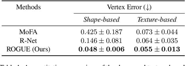 Figure 2 for Self-Supervised Robustifying Guidance for Monocular 3D Face Reconstruction