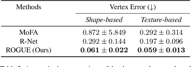 Figure 4 for Self-Supervised Robustifying Guidance for Monocular 3D Face Reconstruction