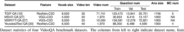 Figure 1 for Heterogeneous Memory Enhanced Multimodal Attention Model for Video Question Answering