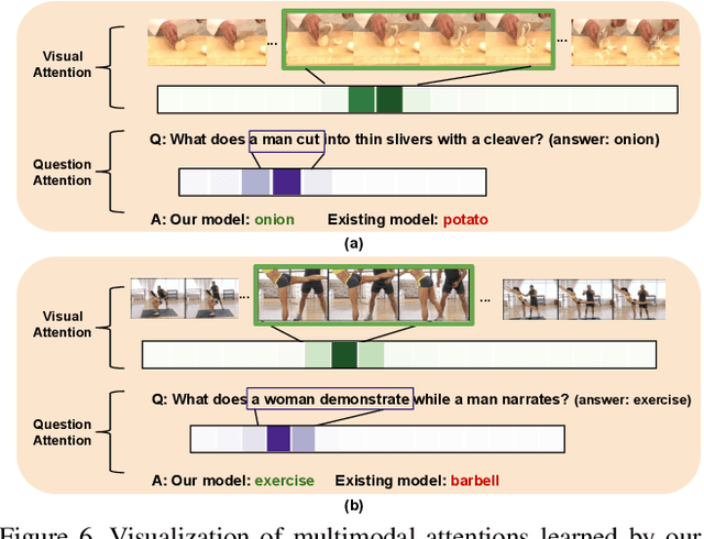 Figure 3 for Heterogeneous Memory Enhanced Multimodal Attention Model for Video Question Answering
